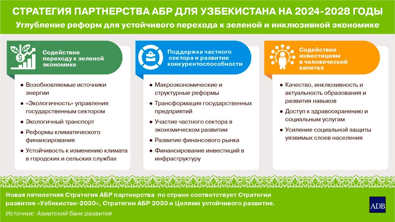 АБР запустил новую стратегию поддержки Узбекистана