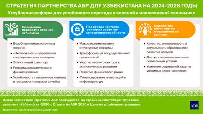 АБР запустил новую стратегию поддержки Узбекистана