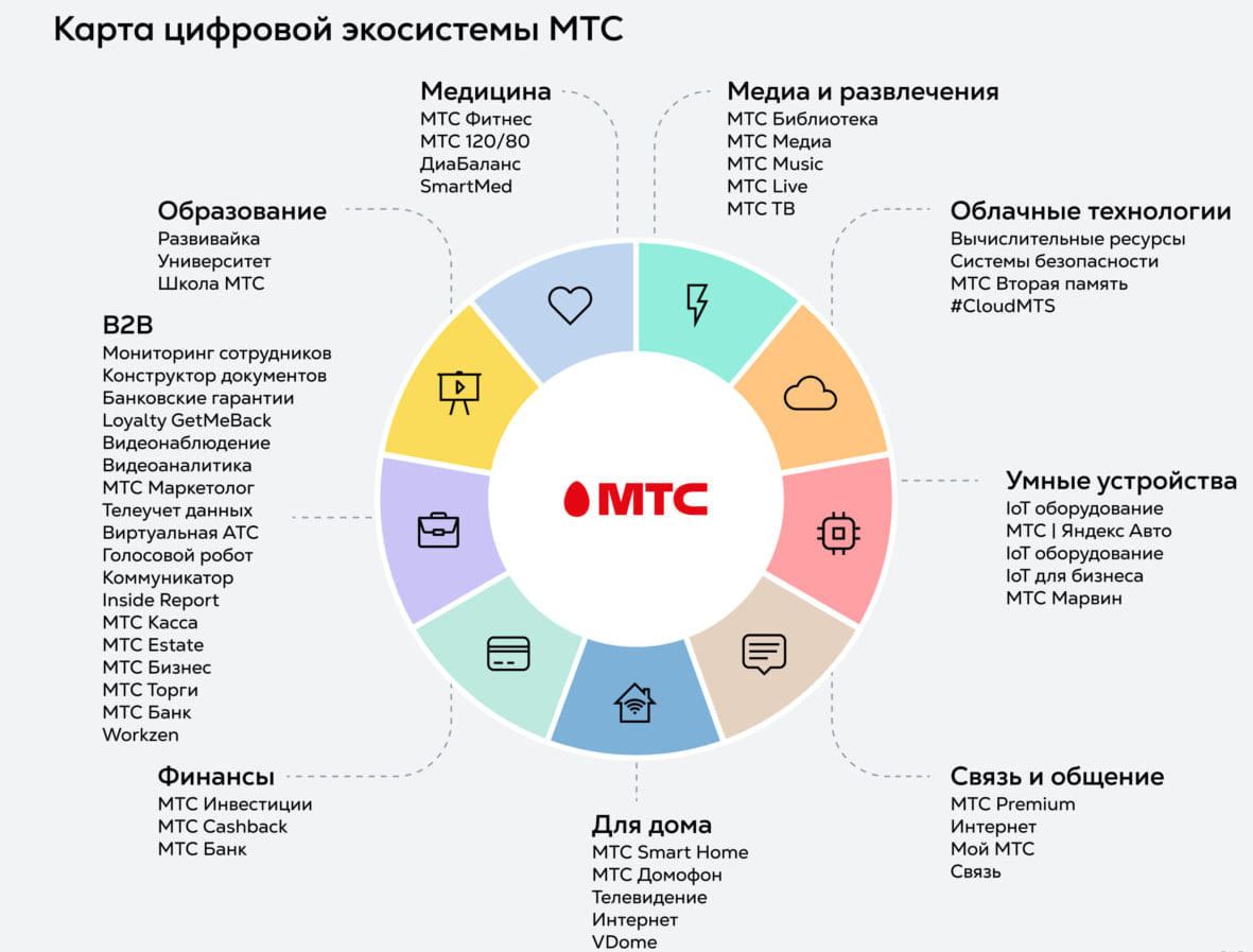 Что такое бизнес-экосистема и как она работает в Узбекистане? — Взгляд.uz