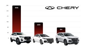 Статистика продаж Chery в Узбекистане в июне 2024 года
