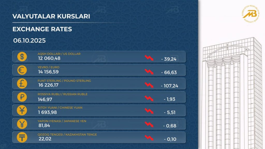 VK-da etuk ayollar Yalangoch etuk onalar video
